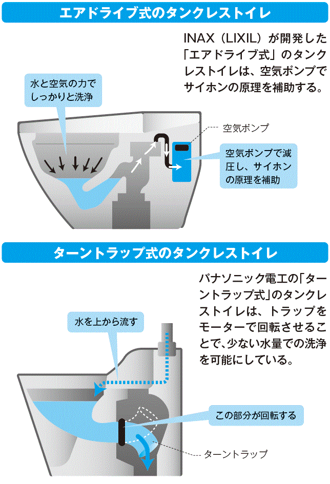 『タンクレストイレ』の仕組み(図付) 辞書辞典無料検索JLogos